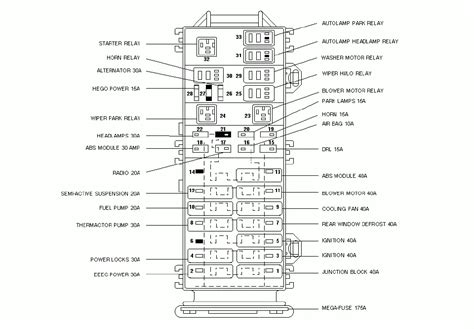 Ford contour fuse box diagram